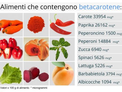 Il beta carotene: perchè è importante per la salute di pelle e occhi