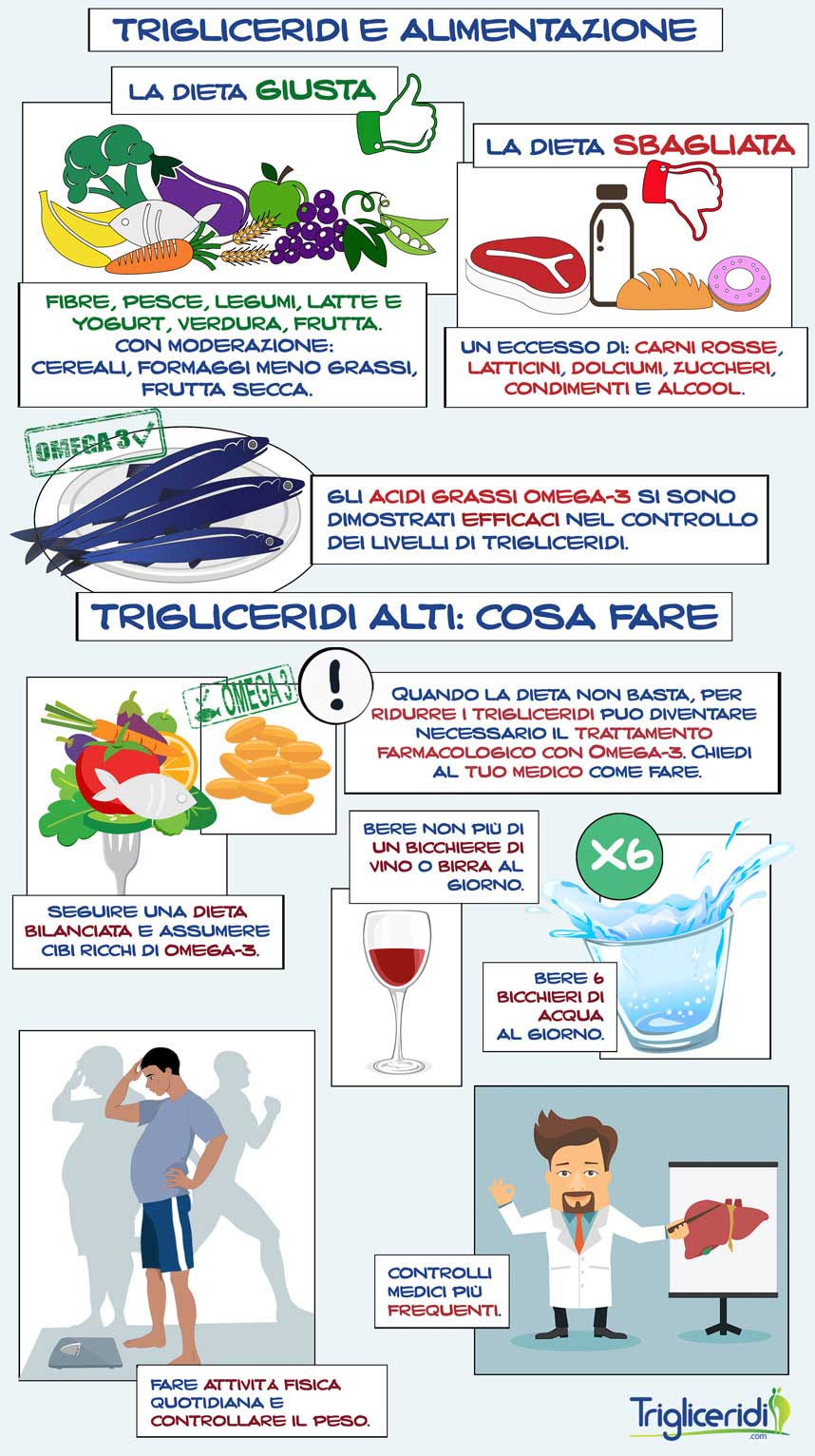 Traduzioni Ungherese-Italiano di trigliceridszintjéhez